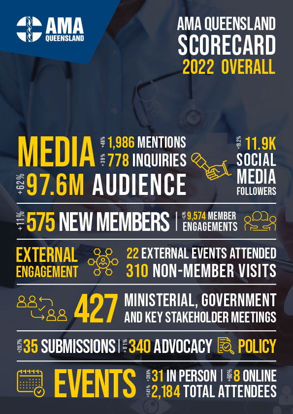 2022 Scorecard 