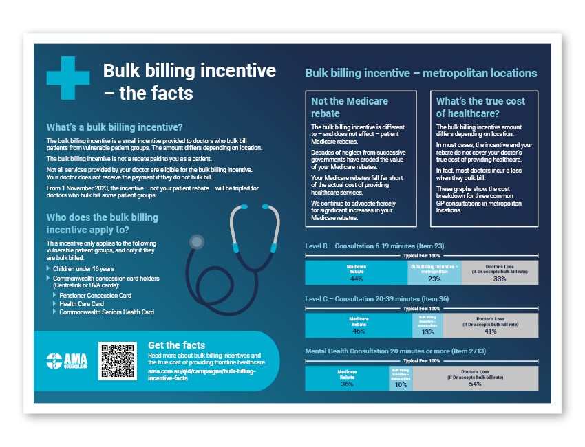Bulk bulling incentive the facts Australian Medical Association