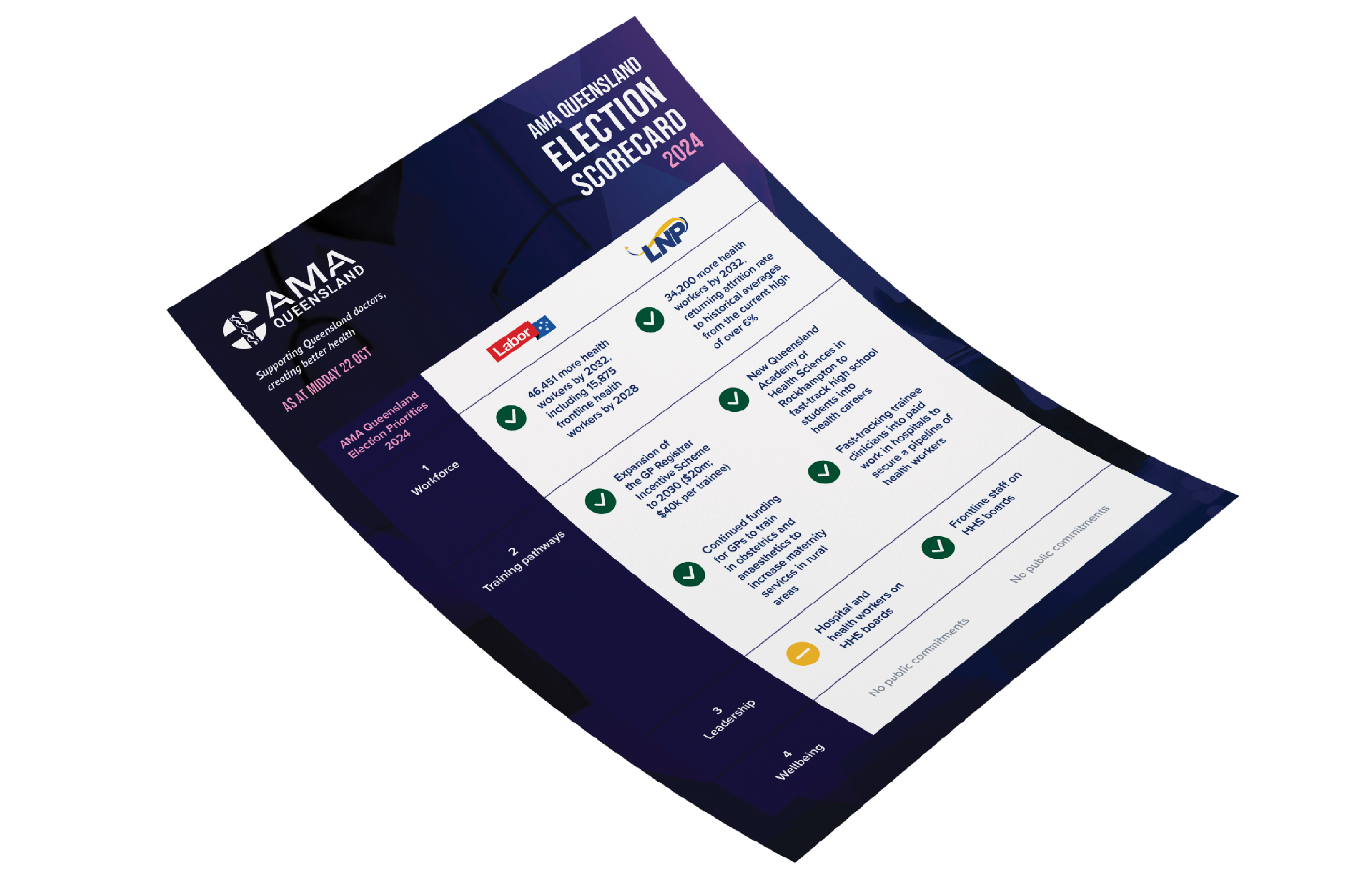 AMA Queensland Election Commitments Scorecard 