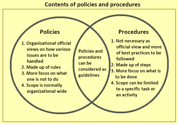 Policies and procedures