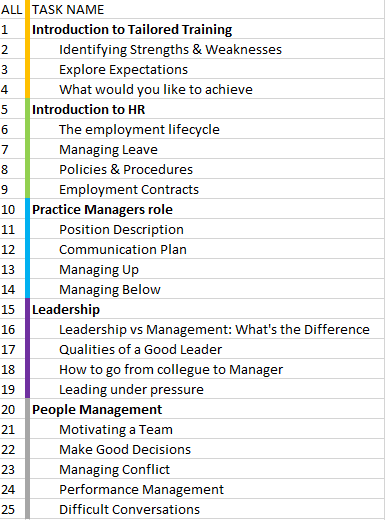 PM training