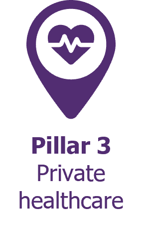 pillar 3