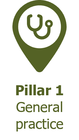 pillar 1