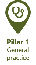Pillar1