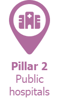 Pillar2