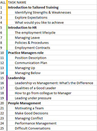 Practice manager training