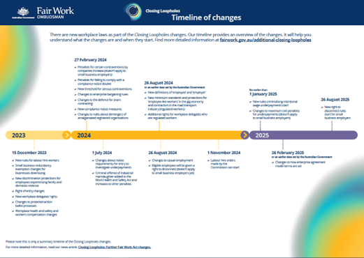 Timeline of changes 