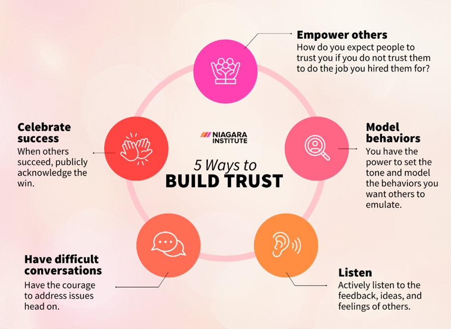 Trust diagram