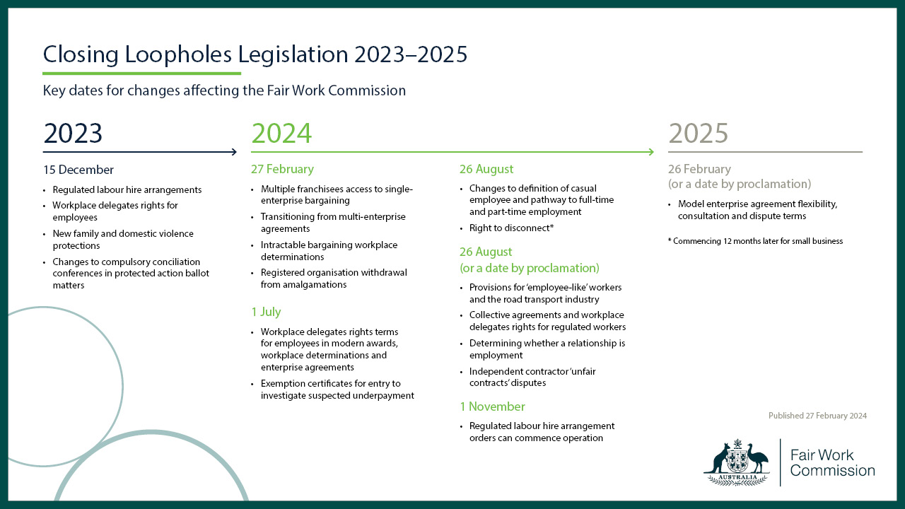 Closing loopholes legislation
