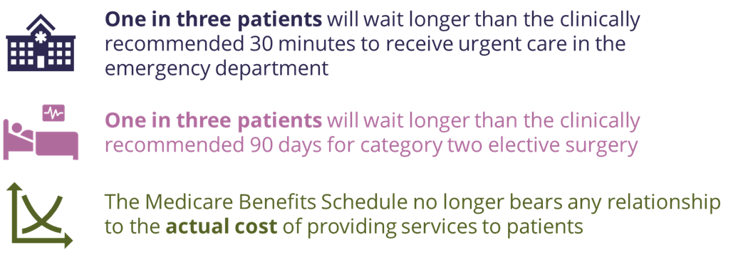 declining access
