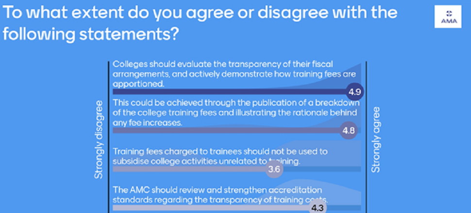 poll results