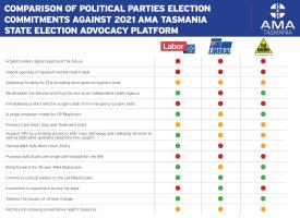Health is the key issue as we head to the polls