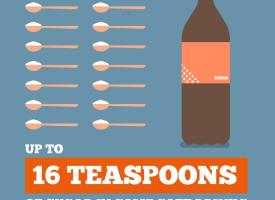 Rethink Sugary Drink image of 16 teaspoons of sugar next to softdrink bottle 