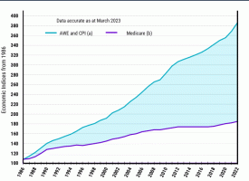 Fees gap