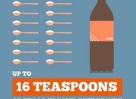 picture of number of teaspoons in sugary drink