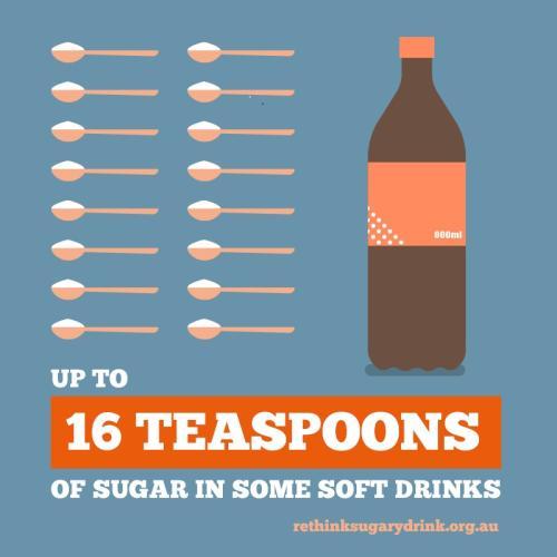 picture of number of teaspoons in sugary drink